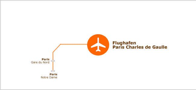 Transfer Flughafen Paris Charles de Gaulle