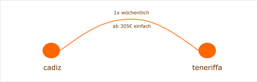 fähre cadiz teneriffa
