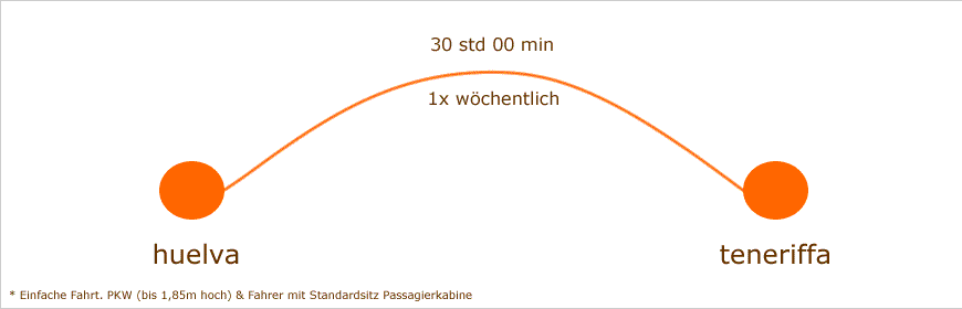 Fähre Huelva Teneriffa bei meineFahrkarte.de