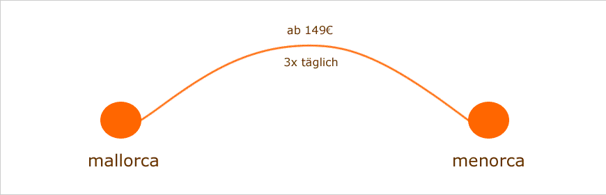 fähre mallorca-menorca bei meinefahrkarte.de