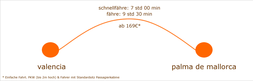 Valencia Mallorca bei meineFahrkarte.de