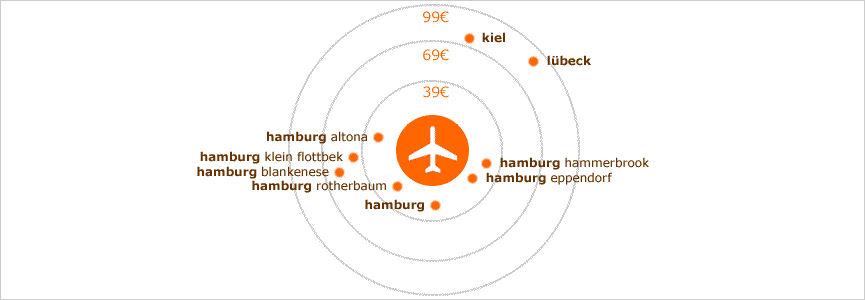 flughafentransfer hamburg