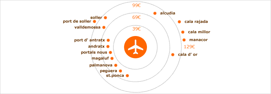 flughafentransfer palma mallorca